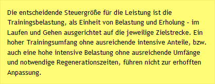 Die entscheidende Steuergröße für die Leistung ist die Trainingsbelastung, als Einheit von Belastung und Erholung – im Laufen und Gehen ausgerichtet auf die jeweilige Zielstrecke. Ein hoher Trainingsumfang ohne ausreichende intensive Anteile, bzw. auch eine hohe intensive Belastung ohne ausreichende Umfänge und notwendige Regenerationszeiten, führen nicht zur erhofften Anpassung.