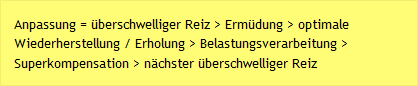 Anpassung = &uuml;berschwelliger Reiz > Erm&uuml;dung > optimale Wiederherstellung / Erholung > Belastungsverarbeitung > Superkompensation > n&auml;chster &uuml;berschwelliger Reiz 