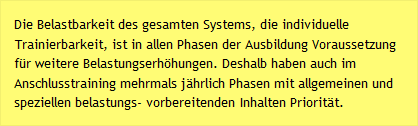 Die Belastbarkeit des gesamten Systems, die individuelle Trainierbarkeit, ist in allen Phasen der Ausbildung Voraussetzung f&uuml;r weitere Belastungserh&ouml;hungen. Deshalb haben auch im Anschlusstraining mehrmals j&auml;hrlich Phasen mit allgemeinen und speziellen belastungs- vorbereitenden Inhalten Priorit&auml;t.