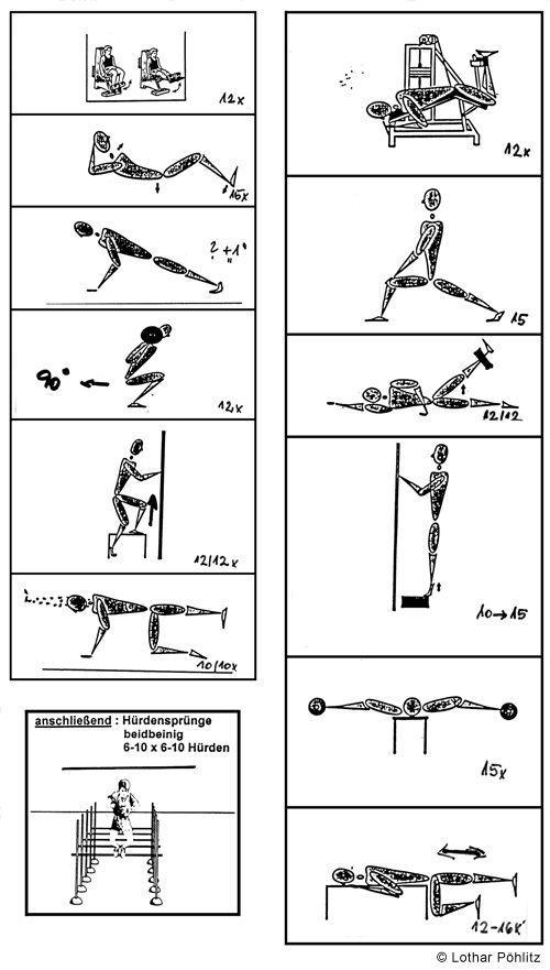 Abbildung Athletik