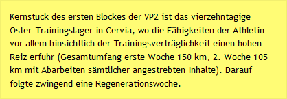 Kernstück des ersten Blockes der VP2 ist das vierzehntägige Oster-Trainingslager in Cervia, wo die Fähigkeiten der Athletin vor allem hinsichtlich der Trainingsverträglichkeit einen hohen Reiz erfuhr (Gesamtumfang erste Woche 150 km, 2. Woche 105 km mit Abarbeiten sämtlicher angestrebten Inhalte). Darauf folgte zwingend eine Regenerationswoche.