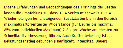 Eigene Erfahrungen und Beobachtungen des Trainings der Besten lassen die Empfehlung zu, dass 3 - 4 Serien mit jeweils 10 » 4 Wiederholungen bei ansteigenden Zusatzlasten bis in den Bereich maximalkraftorientierter Widerstände (für Läufer bis maximal 85% vom individuellen Maximum) 2-3 x pro Woche am ehesten zur Schnellkraftverbesserung führen. Auch Kraftentwicklung ist an Belastungsanstieg gebunden (Häufigkeit, Intensität, Dauer).