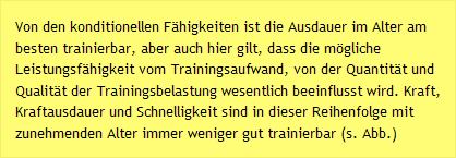 Von den konditionellen Fähigkeiten ist die Ausdauer im Alter am besten trainierbar, aber auch hier gilt, dass die mögliche Leistungsfähigkeit vom Trainingsaufwand, von der Quantität und Qualität der Trainingsbelastung wesentlich beeinflusst wird. Kraft, Kraftausdauer und Schnelligkeit sind in dieser Reihenfolge mit zunehmenden Alter immer weniger gut trainierbar (s. Abb.)
