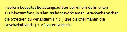 Insofern bedeutet Belastungsaufbau bei einem definierten Trainingsumfang in allen trainingswirksamen Streckenbereichen die Strecken zu verlängern ( > s ) und gleichermaßen die Geschwindigkeit ( > v ) zu entwickeln.