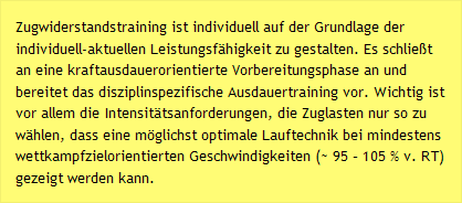Zugwiderstandstraining ist individuell auf der Grundlage der individuell-aktuellen Leistungsfähigkeit zu gestalten. Es schließt an eine kraftausdauerorientierte Vorbereitungsphase an und bereitet das disziplinspezifische Ausdauertraining vor. Wichtig ist vor allem die Intensitätsanforderungen, die Zuglasten nur so zu wählen, dass eine möglichst optimale Lauftechnik bei mindestens wettkampfzielorientierten Geschwindigkeiten (~ 95 – 105 % v. RT) gezeigt werden kann.