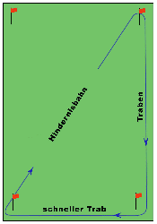 Hindernisdiagonalen Skizze