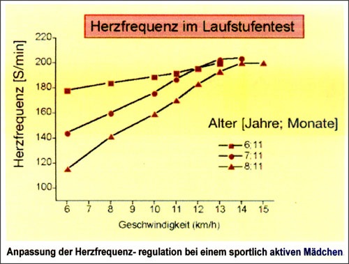 2011-11-30-Schuelertraining_Lauftalente