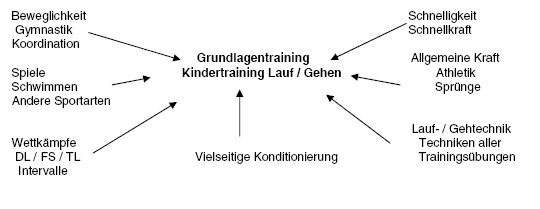 2011-11-30-Schuelertraining_Lauftalente