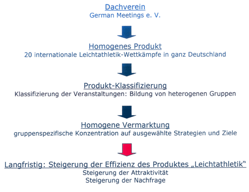 Lösungsansatz