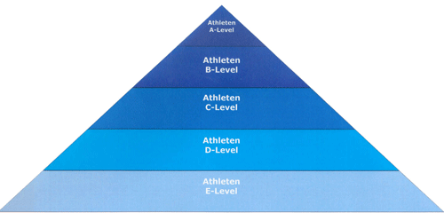 Athletenpyramide