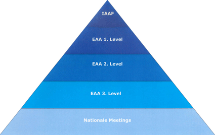 Meeting-Pyramide