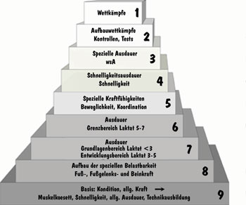 Nachwuchsarbeit