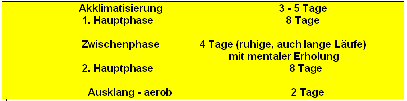 AlleAKHoehentraining4