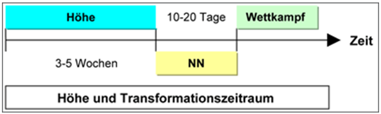 AlleAKHoehentraining6