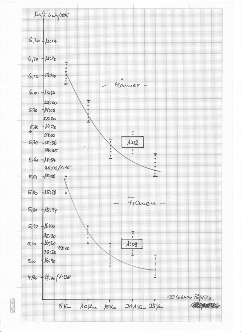 HM17km6 Poehlitz Abb