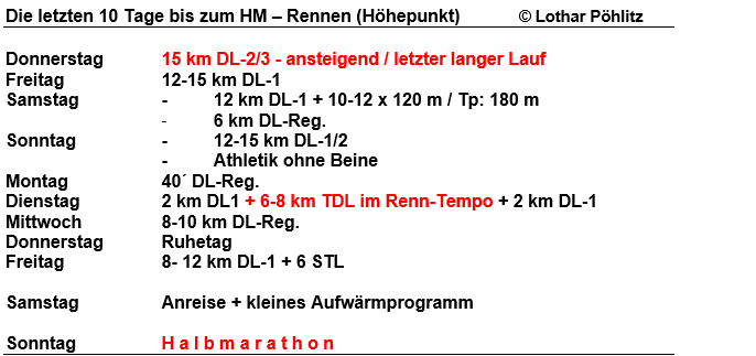 HM17km9 Poehlitz Tabelle