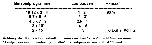 Langstreckler7