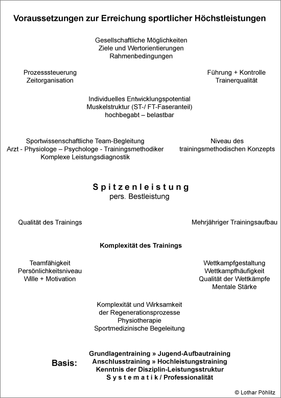 Motivation8_Poehlitz-Grafik