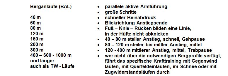 Bergtraining5_Tab