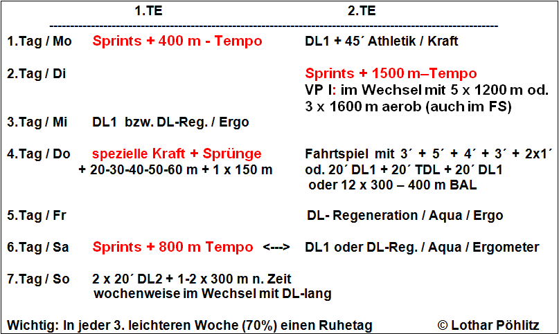 U18U20aufU2311_Poehlitz-Grafik