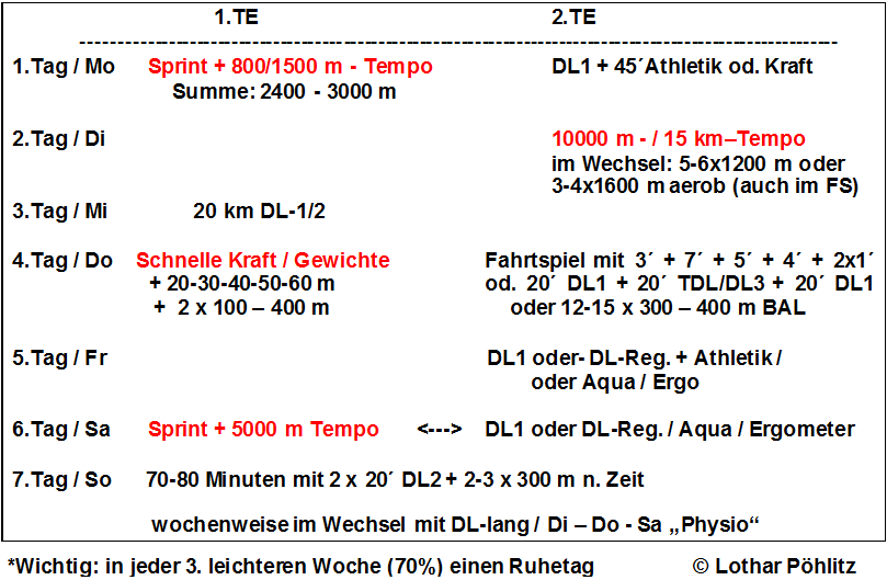 U18U20aufU2316_Poehlitz-Grafik