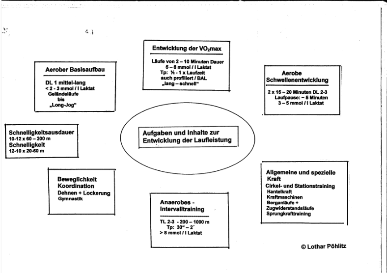 U18U20aufU235_Poehlitz-Grafik